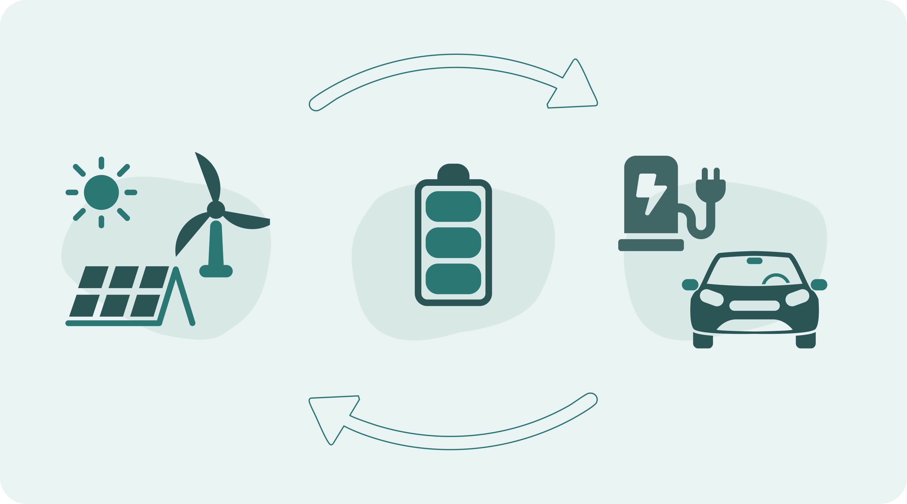 Como as energias renováveis impulsionam a mobilidade elétrica